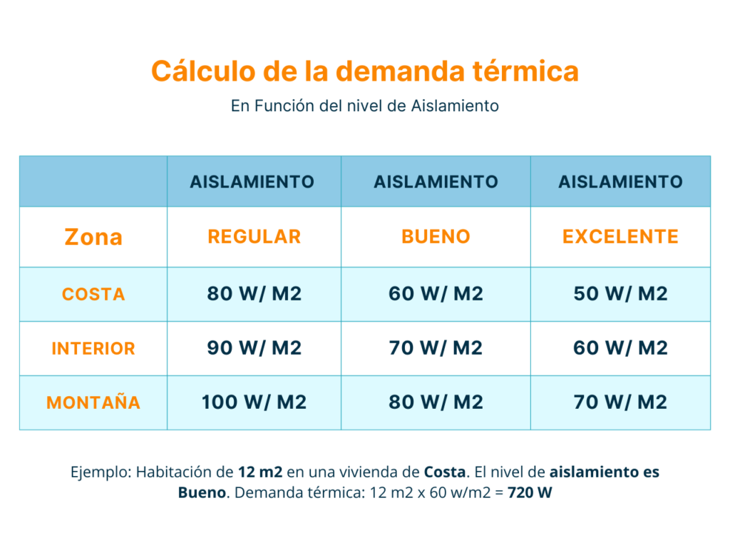 Calculo de demanda térmica radiadores de baja temperatura