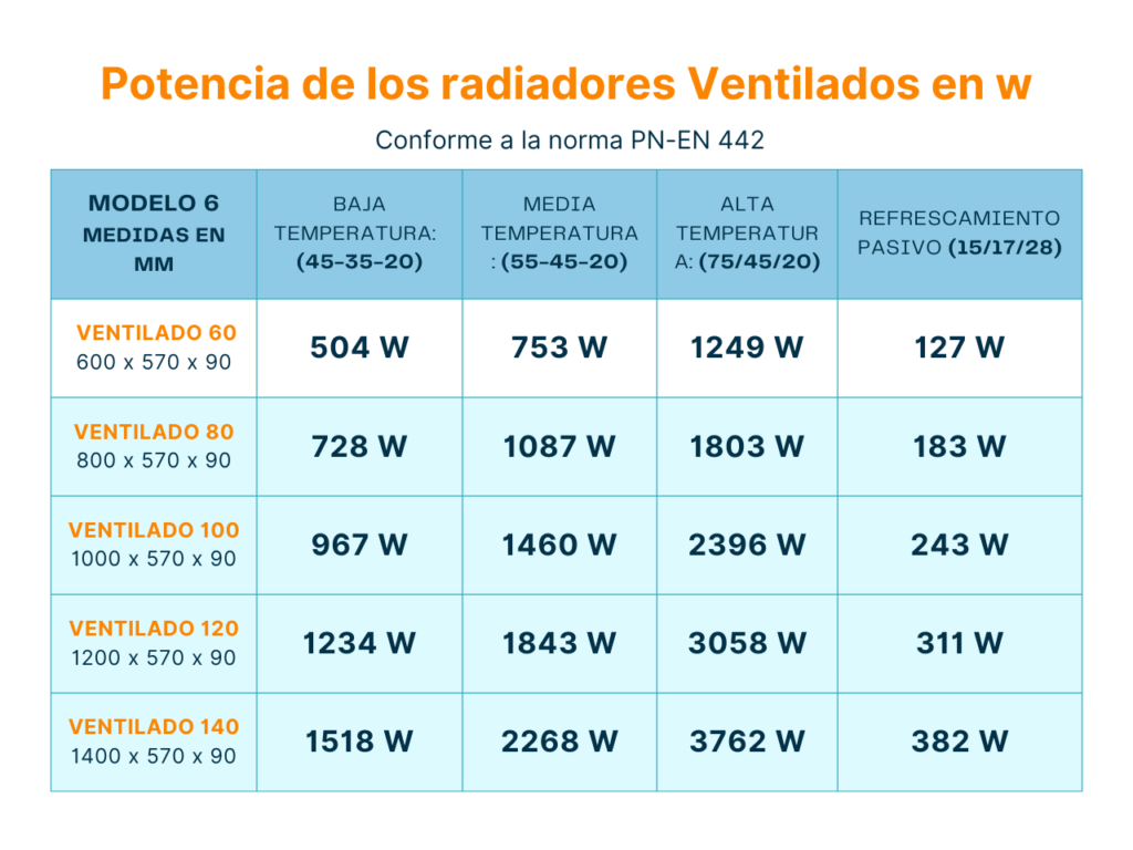 comparativa potencia radiadores