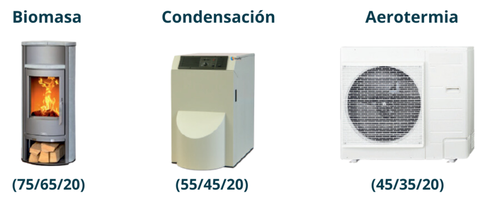 Tipo de caldera